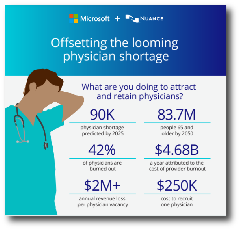 IMG-WP-Microsoft-2022-Offsetting the looming physician shortage@2x.png